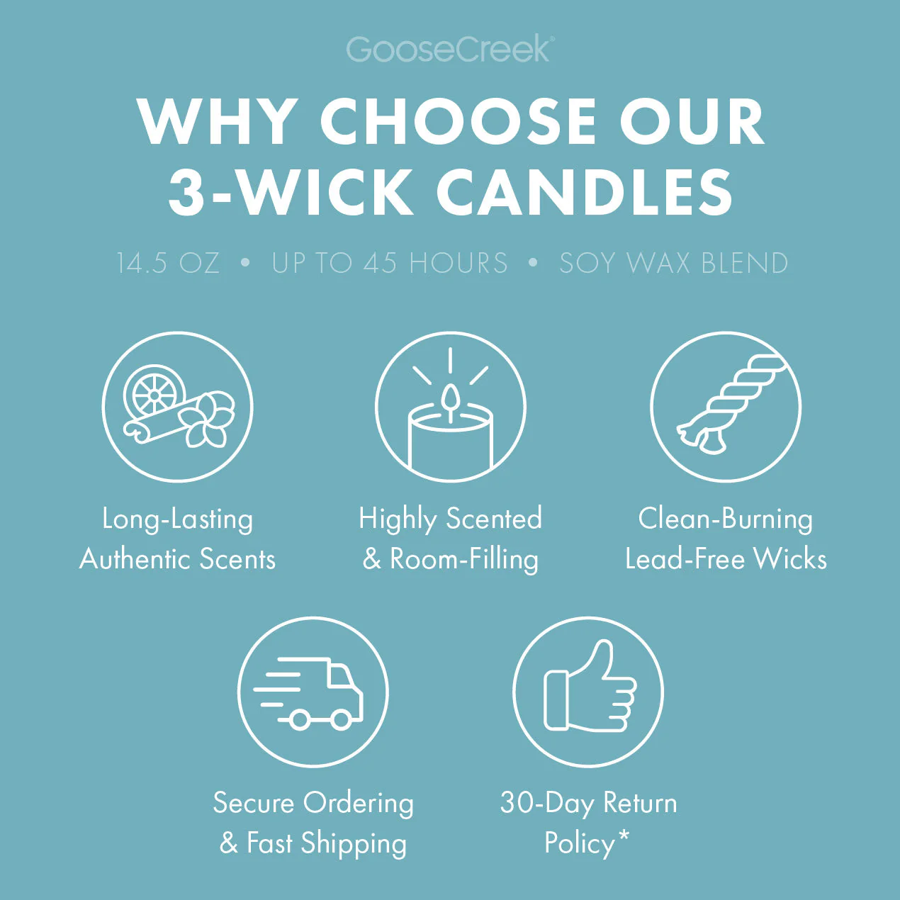 Chilly Rain Showers Odor Eliminating 3-Wick Candle - Image 5